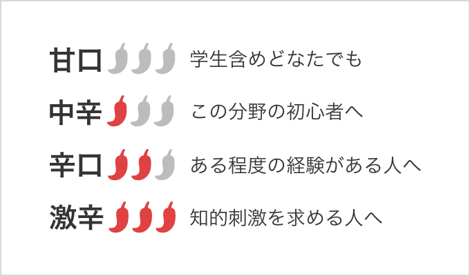 難易度について